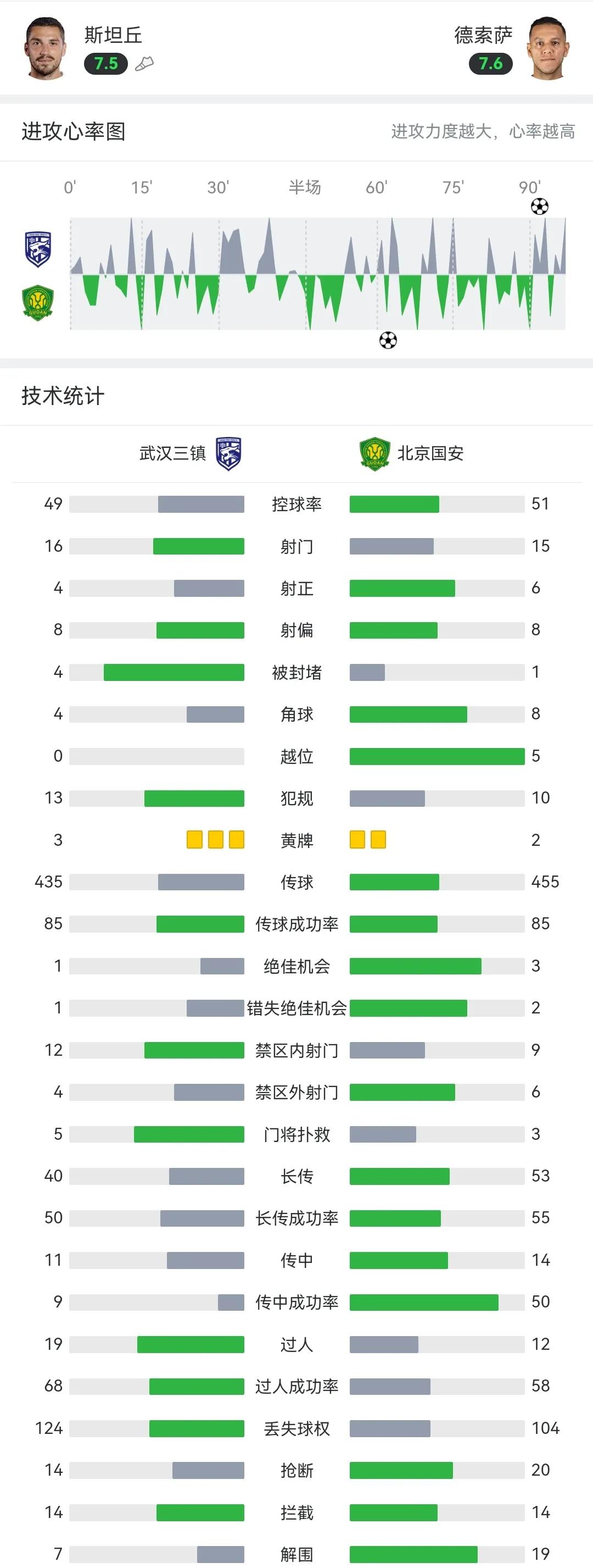 武汉三镇主场绝平国安,海陆空支援武汉神兵天降