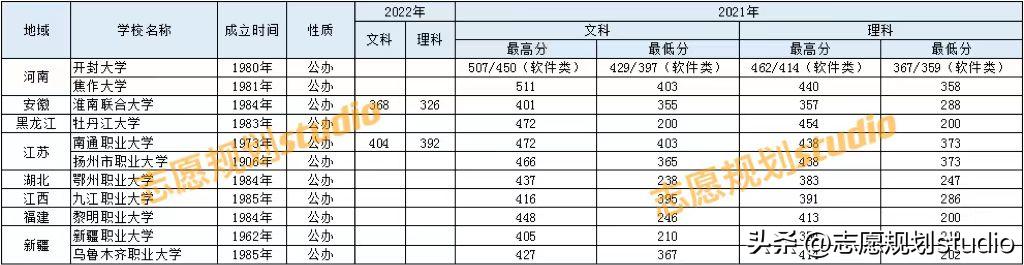 本科大学里的专科学校,名字叫大学的都有硕士点吗