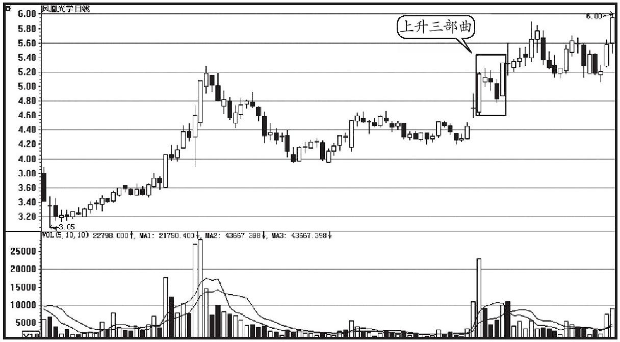 股票早晨之星有哪些形态,早晨之星出现后为什么会继续下跌