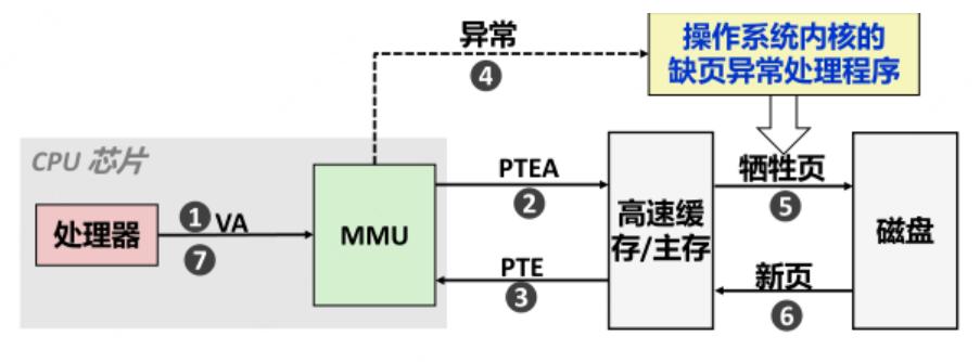架构师教程及笔记,架构师要懂代码吗