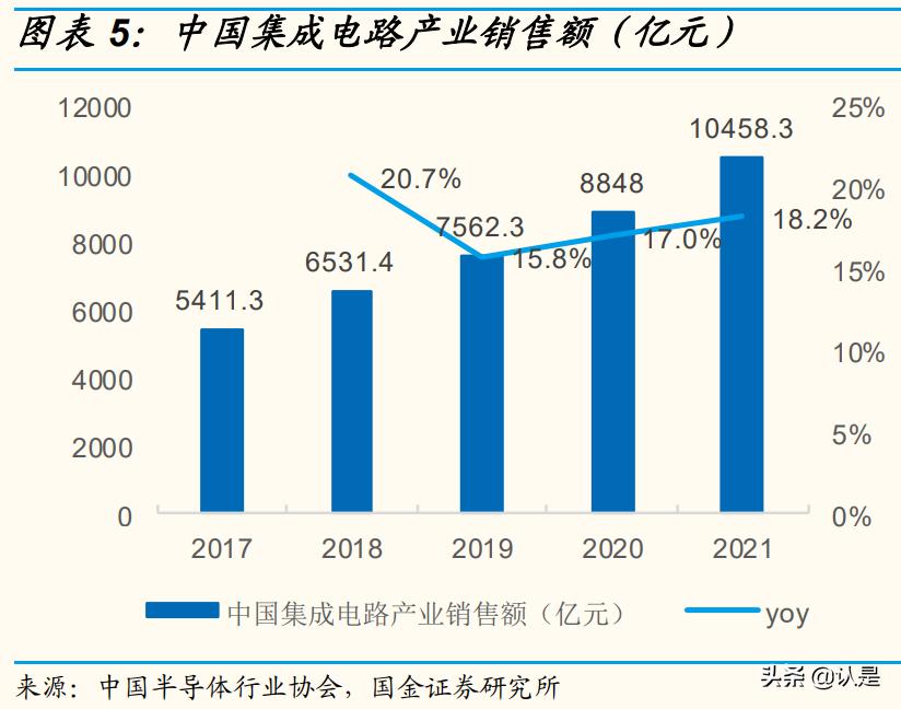 雅克科技半导体行业最新消息,雅克科技可持续发展
