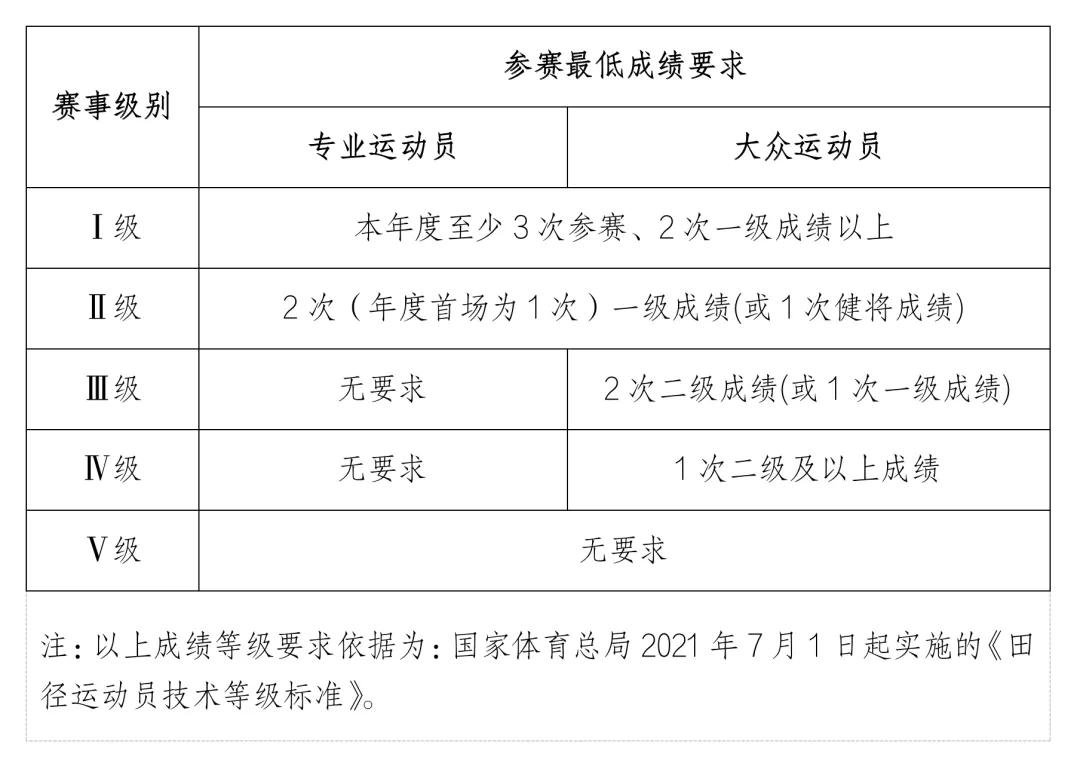 体系改革是什么,体系改革