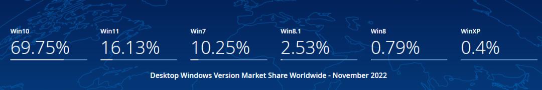 win10升级后蓝屏解决方法,win7升级到win10蓝屏