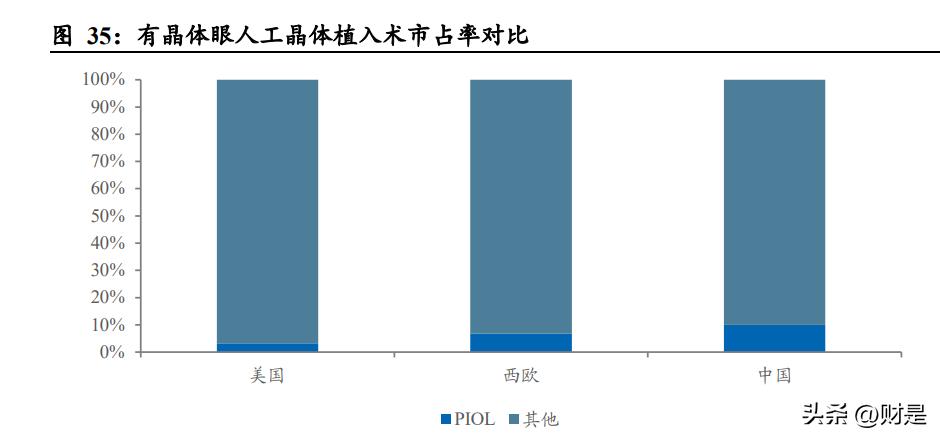 爱博医疗核心产品前景,爱博医疗最新报告