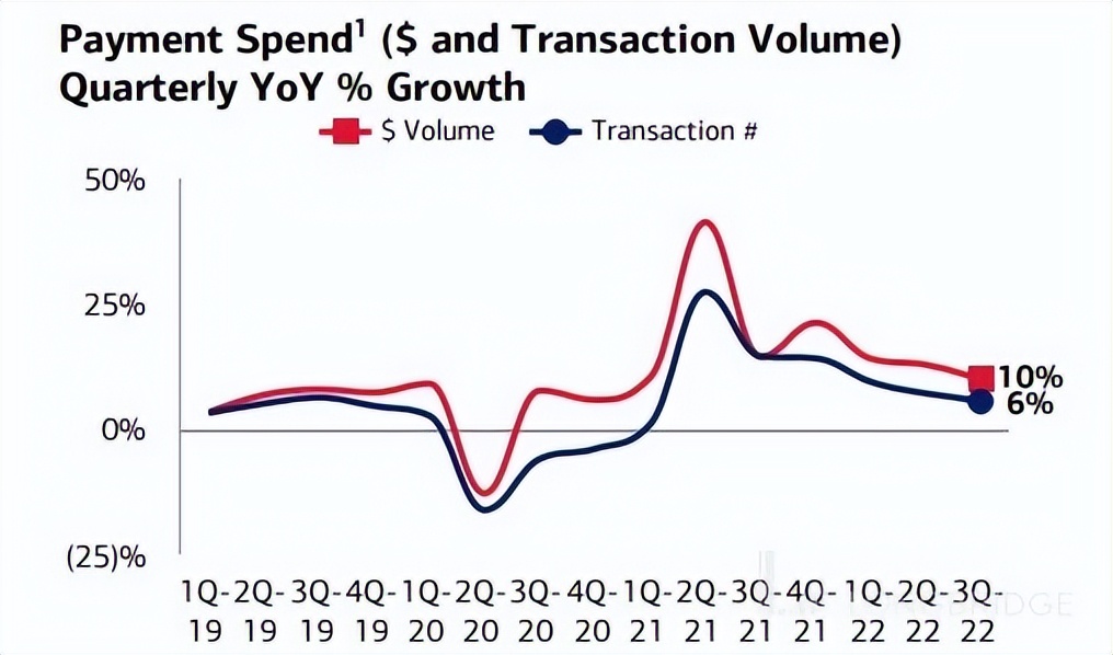 谷歌广告收入出现罕见下降势头,谷歌的广告现状