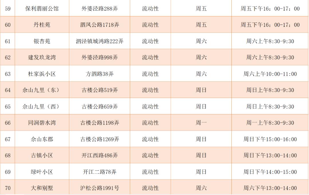 泗泾镇废品回收站在哪里,花桥镇回收废旧物资