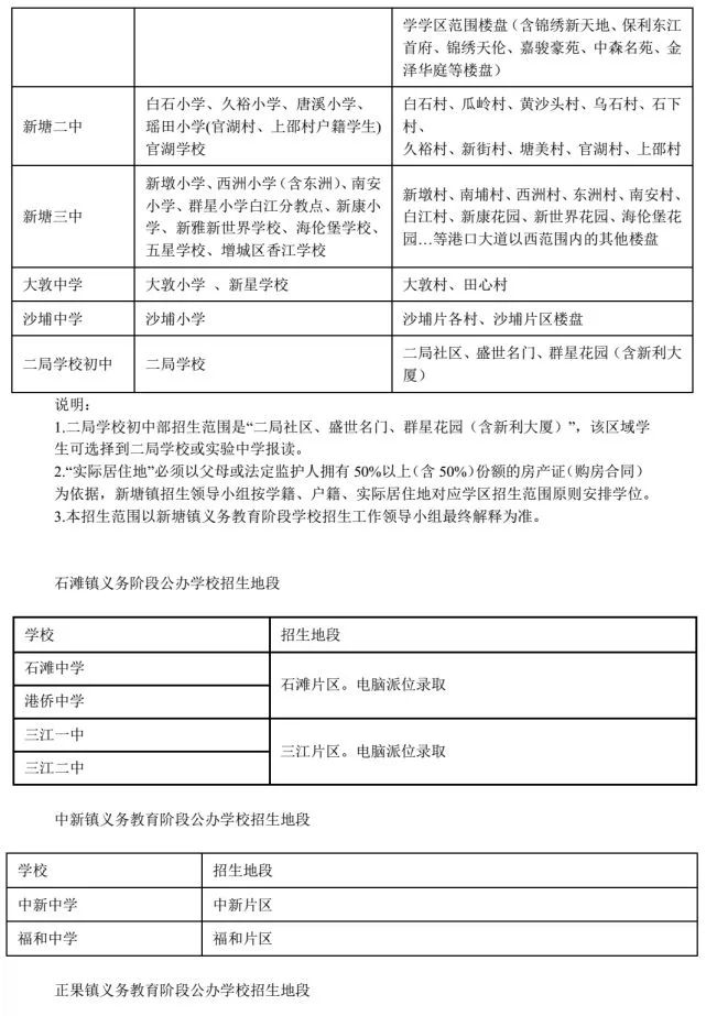 2022年广州小升初对口学校一览表,广州市小学入学地段对应学校