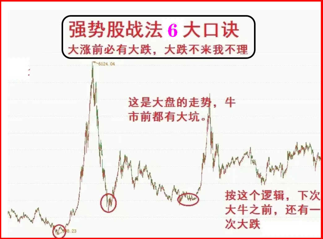 a股趋势买入技巧,强势炒股战法大全