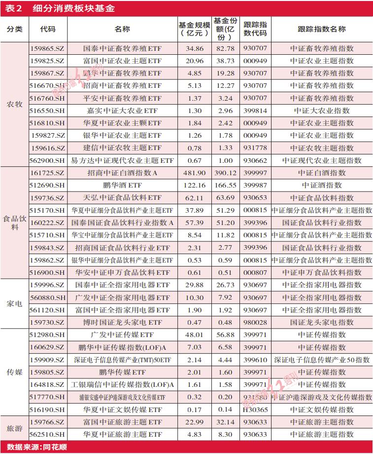 中美消费细分行业市值分布迥异,具备全球优势的家电股有望逆势而上