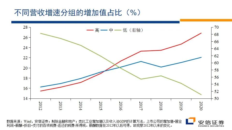 三大投资机会有哪些,干货未来10年的投资方向