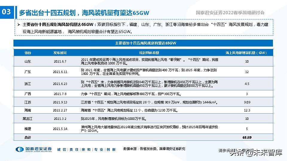 高端装备制造业新机遇,2022年急需国产替代的行业