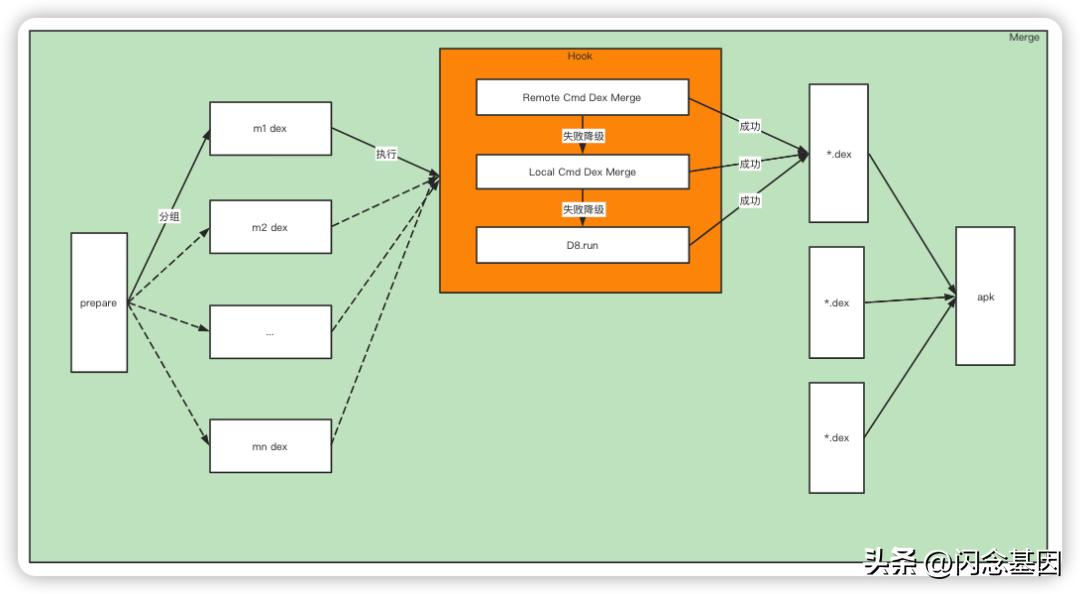 哔哩哔哩软件开发视频教程,哔哩哔哩app测试项目经验
