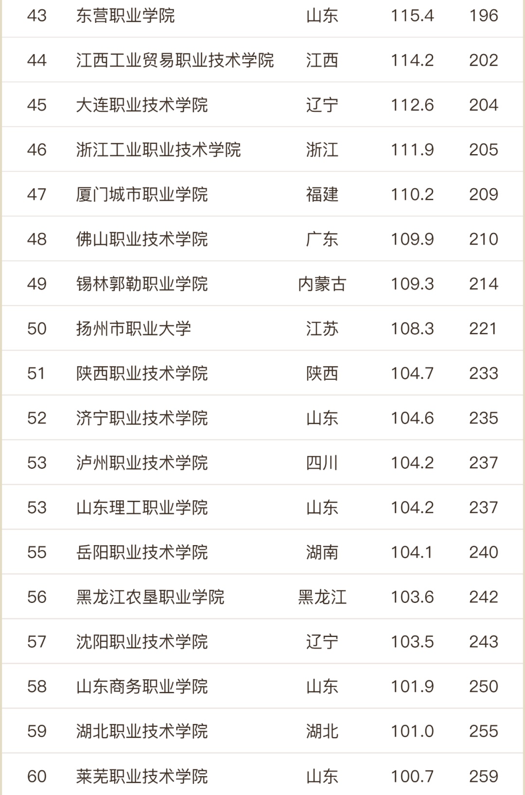 浙江职业技术学院排名前十的学校,浙江最好的大学排名前十