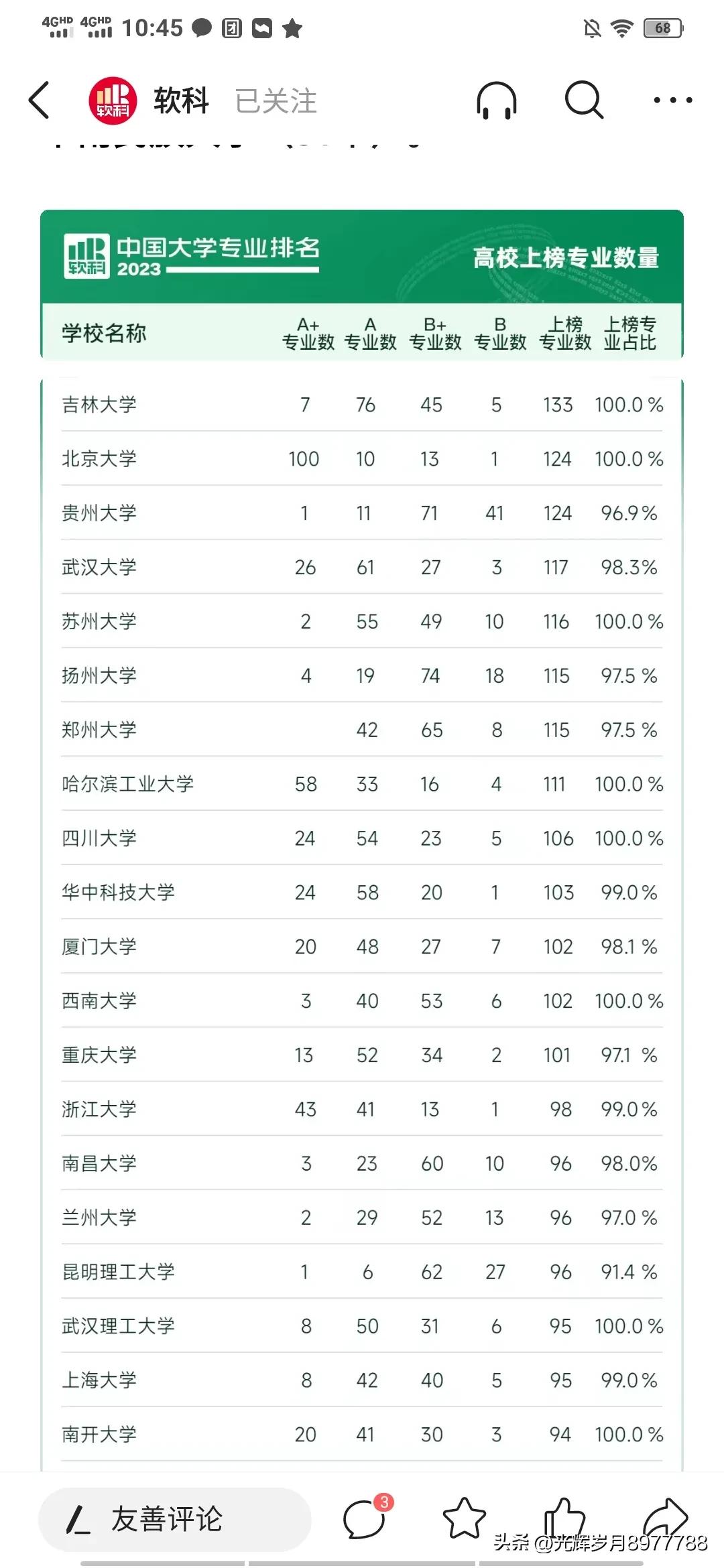 软科发布2023中国大学专业排名,软科建筑学世界排名2023