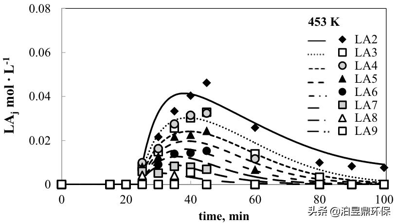 pla搴熸枡鍥炴敹閫犵矑,pla濉戞枡鍥炴敹鍒╃敤