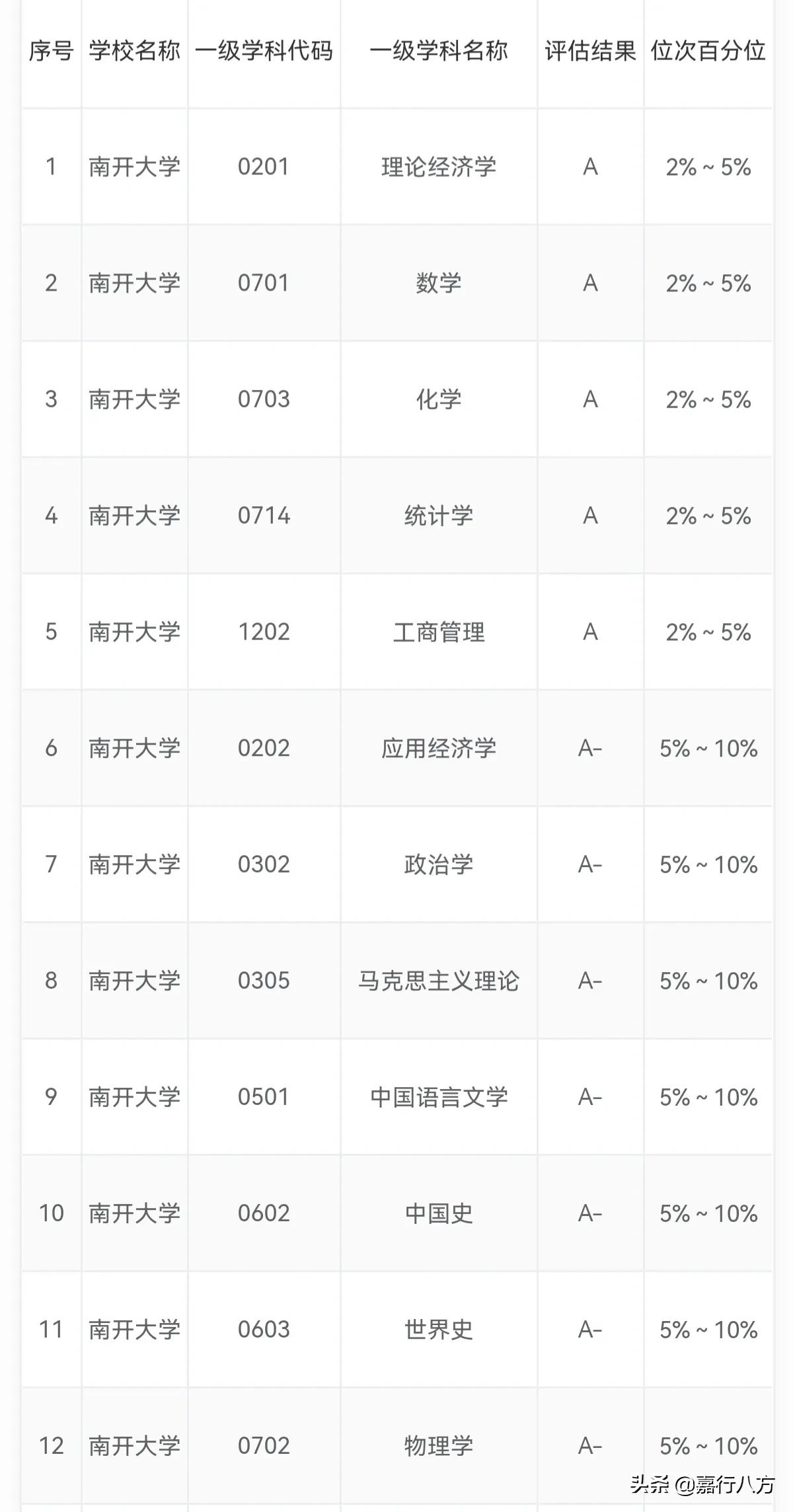 最有公信力的大学排行榜,不正规大学排名