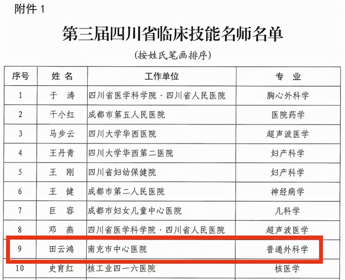 中心医院两名专家分别获评四川省卫生健康领军人才和临床技能名师