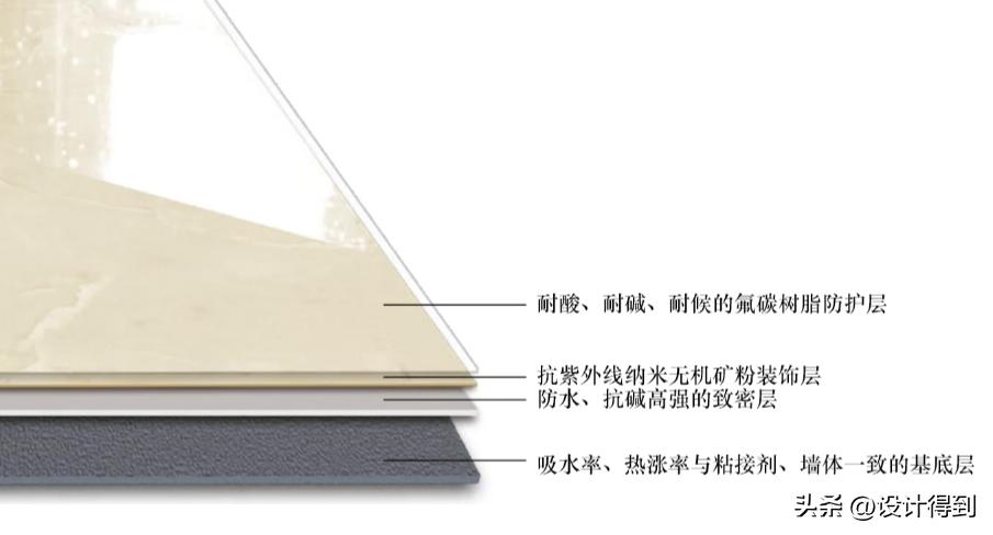 什么是轻质材料,上海轻质柔石