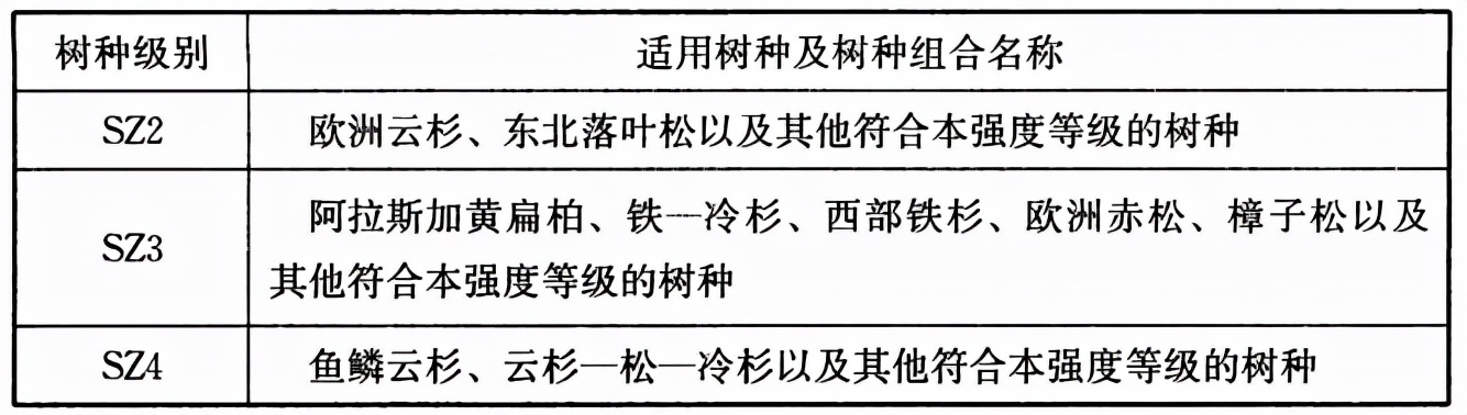 木结构建筑设计规范,木结构设计标准gb50005-2017