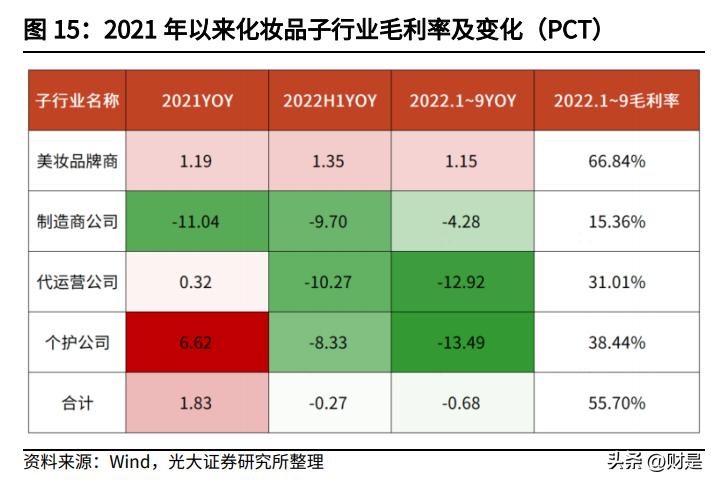 化妆品行业新品牌如何破局,化妆品行业研究期待国货突围