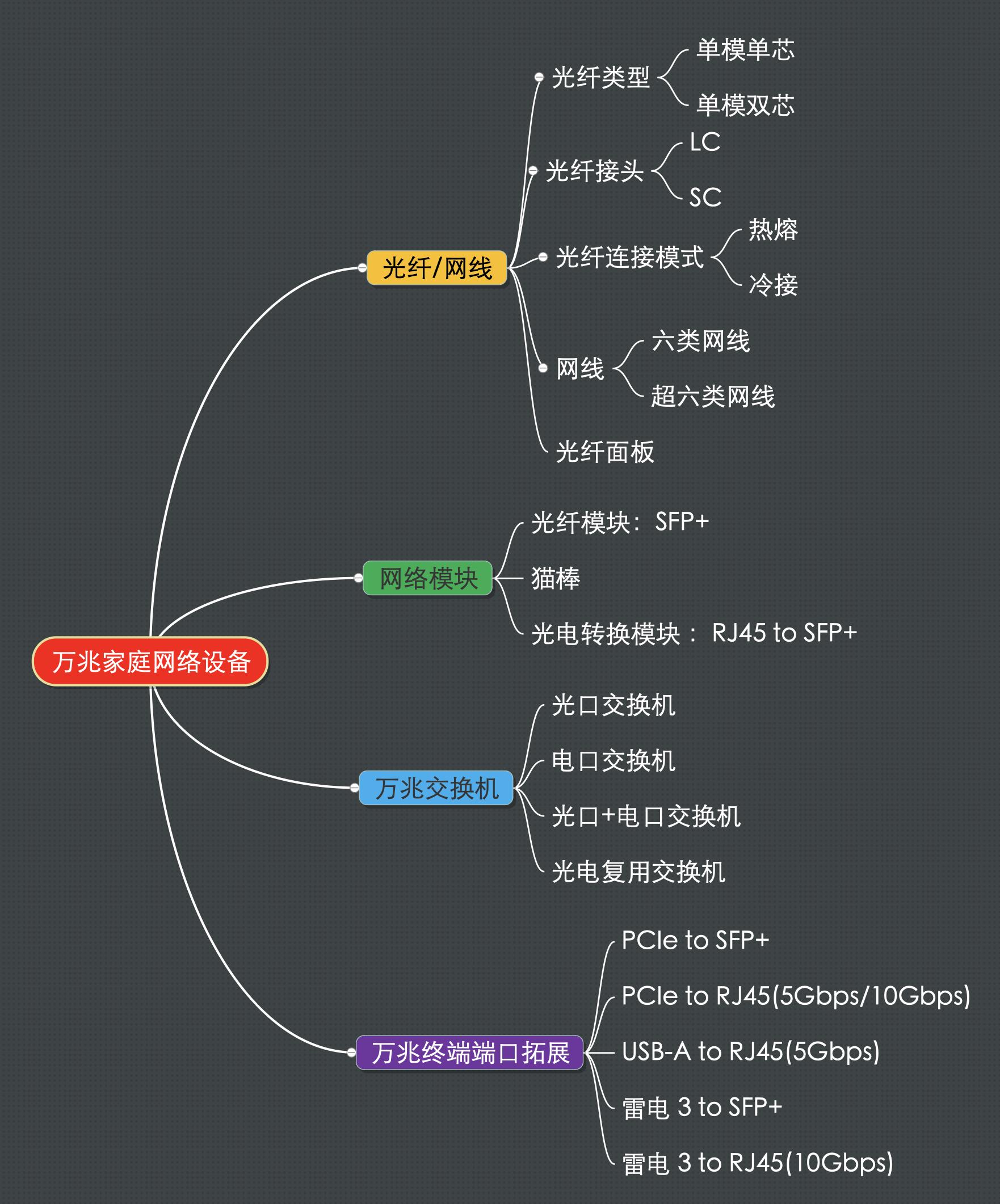 怎么搭建万兆nas迷你服务器,如何装一台万兆nas