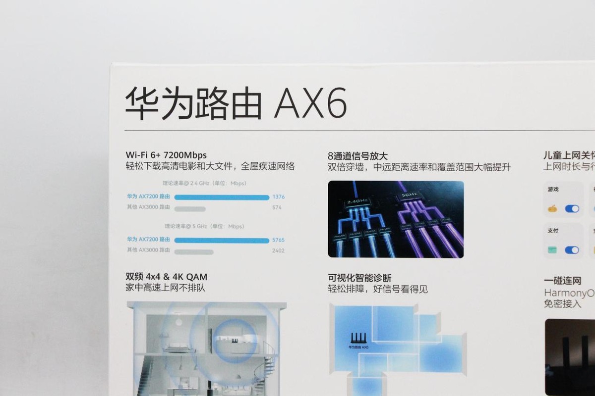 华为ax6路由器2.4g和5g哪个网络好,华为ax6路由器和小米ax6000