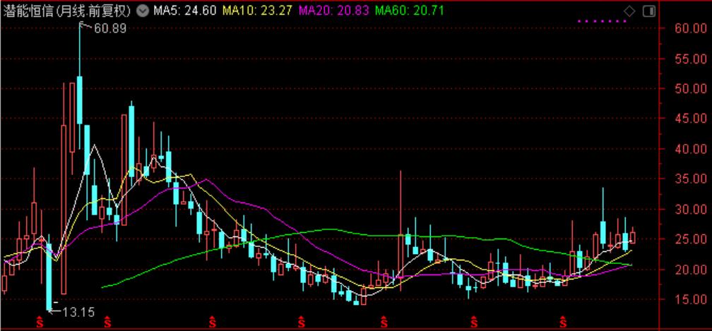 国际油价对中国石油股票的影响,油价大涨对石油股的影响