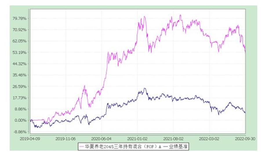 个人养老金基金来啦，基少准备这样买