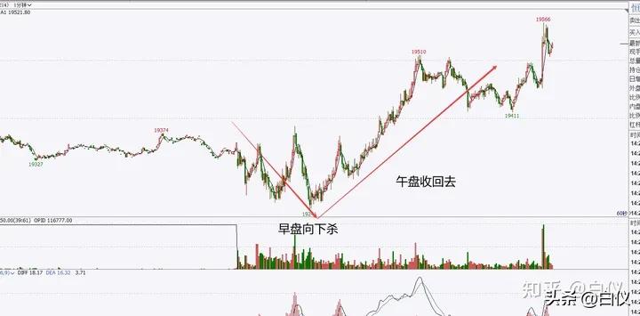 缠论打板经验,缠论外汇交易实战案例