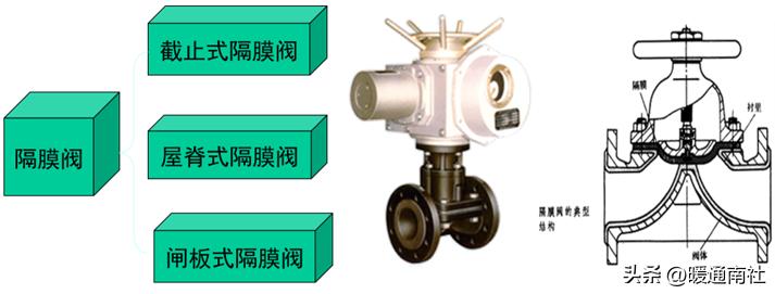 工业阀门维修,阀门知识培训课件