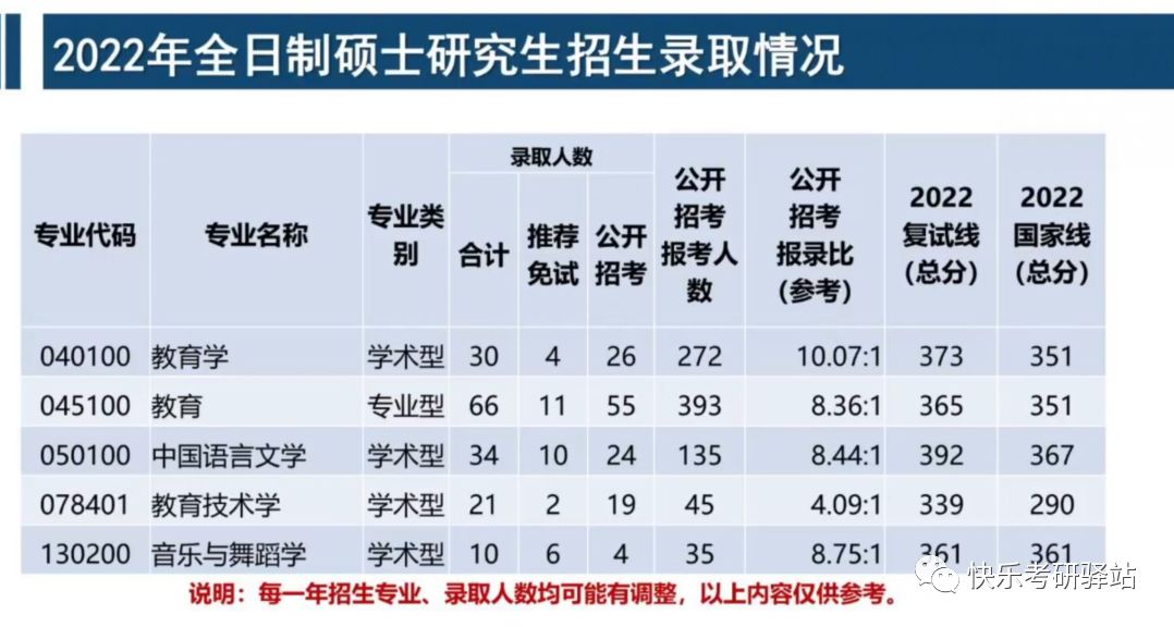 独家！江南大学2023年考研报录比一览，消息爆炸全网！