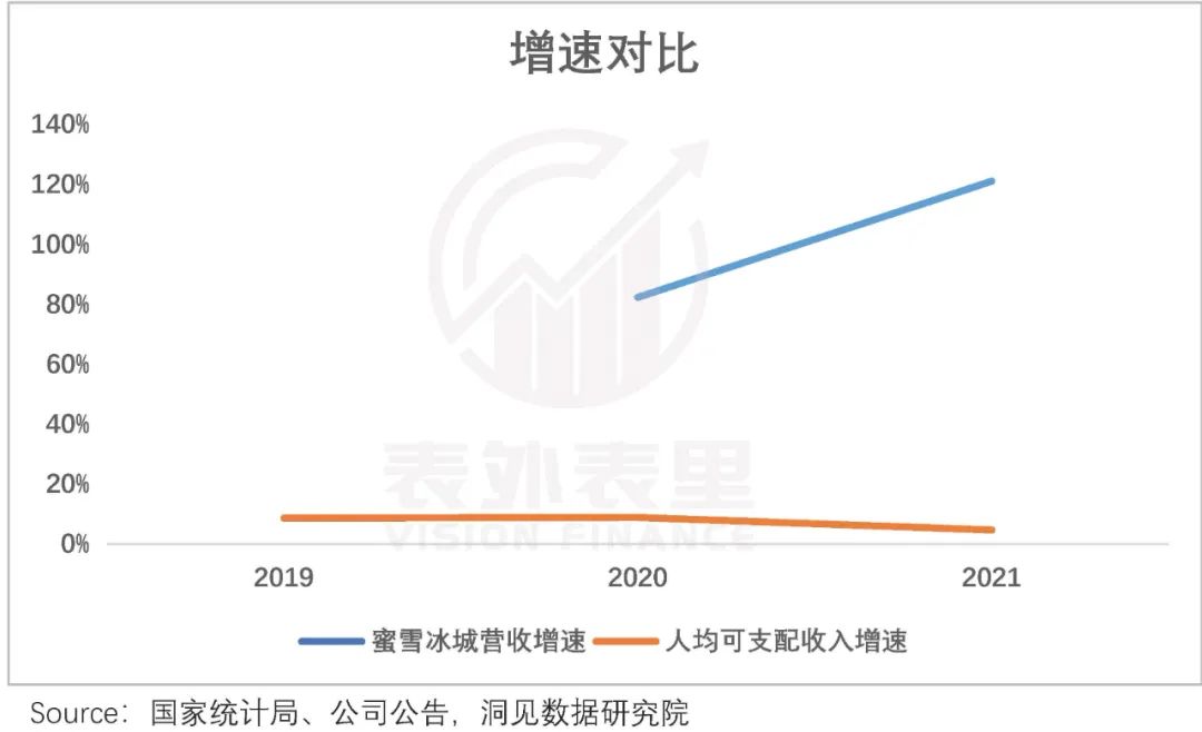 揭开蜜雪冰城ipo的盛世泡沫,蜜雪冰城ipo顶级商业模式