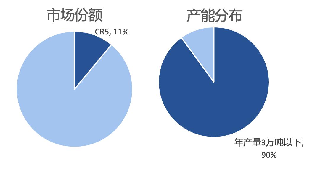 有机肥料生产利润怎么样,有机肥料生意怎么样