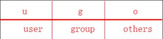 linux基础命令图片,linux基本命令怎么进入管理员账户