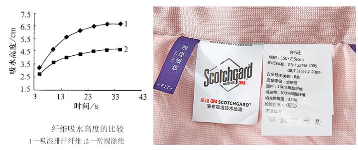 聚酯纤维和100%聚酯纤维区别,衣服100%聚酯纤维和90%聚酯纤维