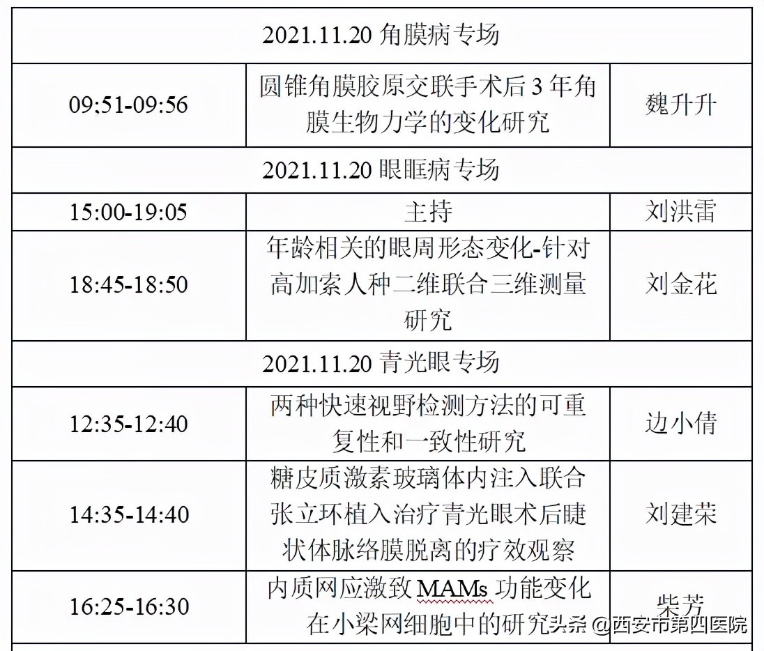 陕西眼科协会,中华医学会眼科学分会第九届