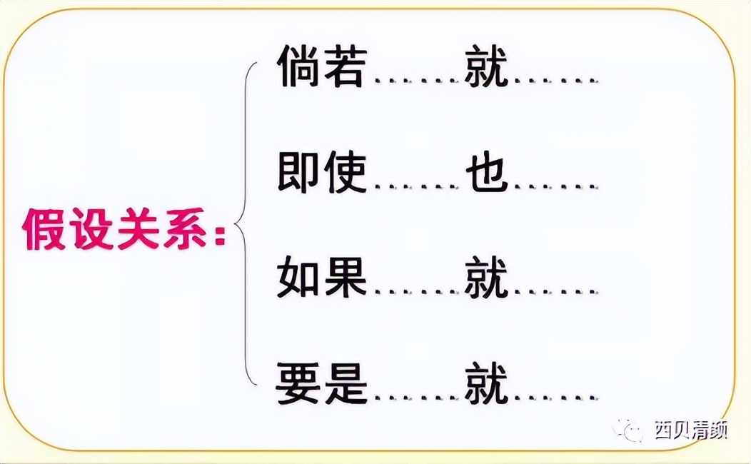 小学语法知识点大全集,小学英语语法知识点