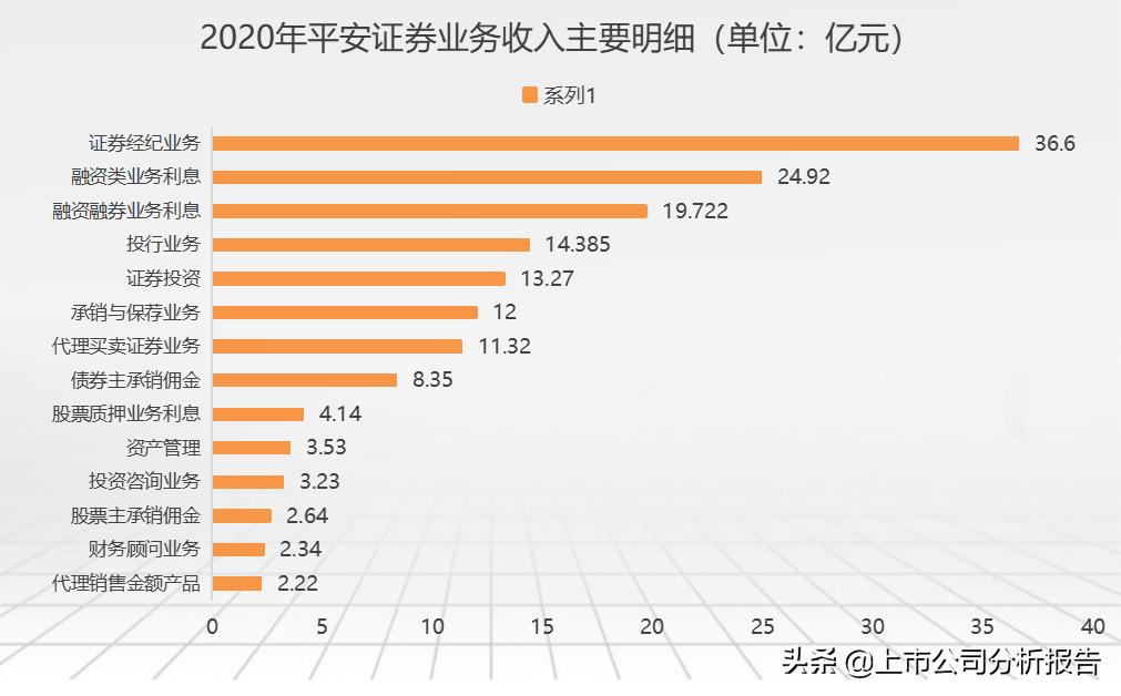 金戈铁马招财进宝,中国平安投资价值分析报告