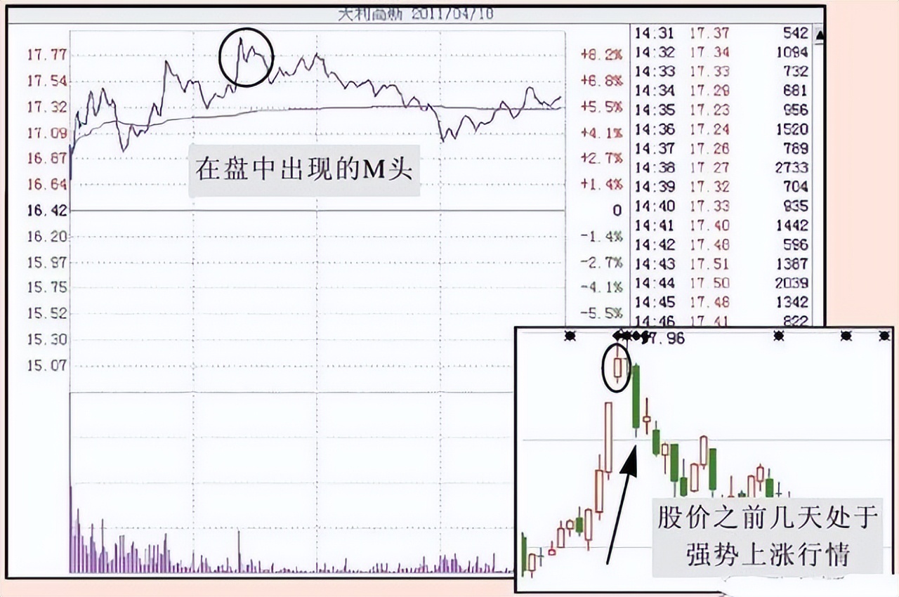 一位期货天才悟出短线操作技巧,一位炒股高手谈波段操作