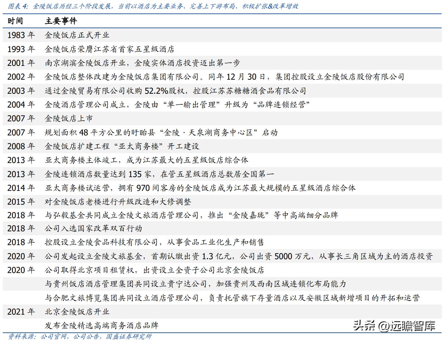 金陵饭店开创者,金陵饭店预制菜销量