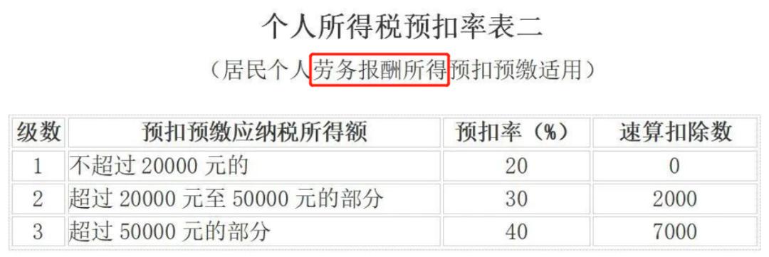 退休返聘按工资薪酬还是劳务报酬,退休返聘劳务关系