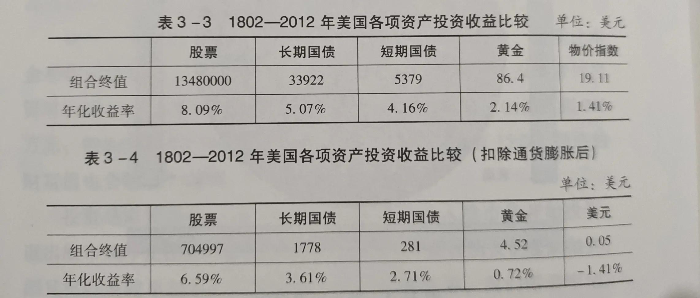 价值投资实战手册和第二辑区别,价值投资实战手册老唐