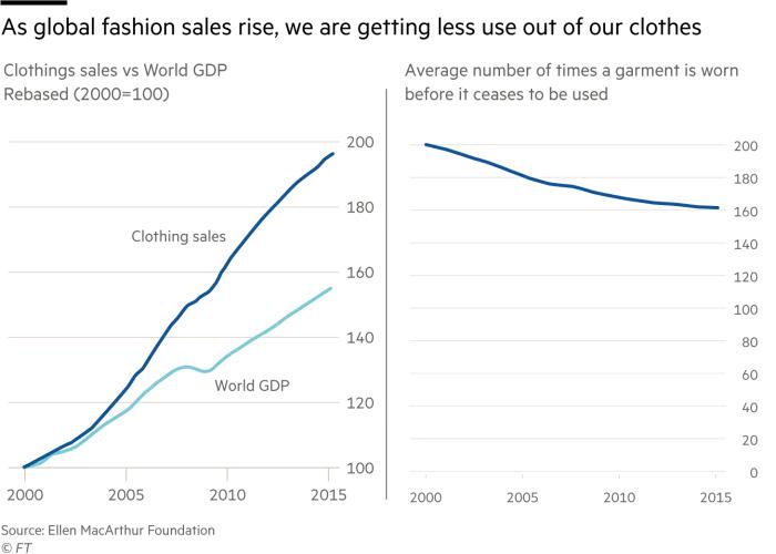 欧美市场反快时尚呼声愈烈，中国出海女装品牌如何应对ESG挑战？