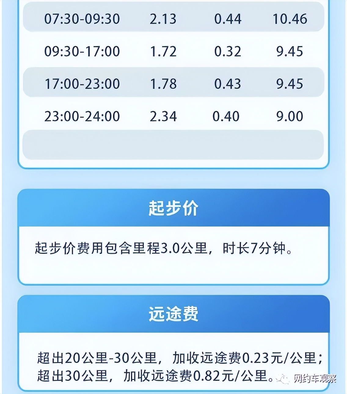 跑8万公里的网约车能卖多少钱,网约车行业真实情况