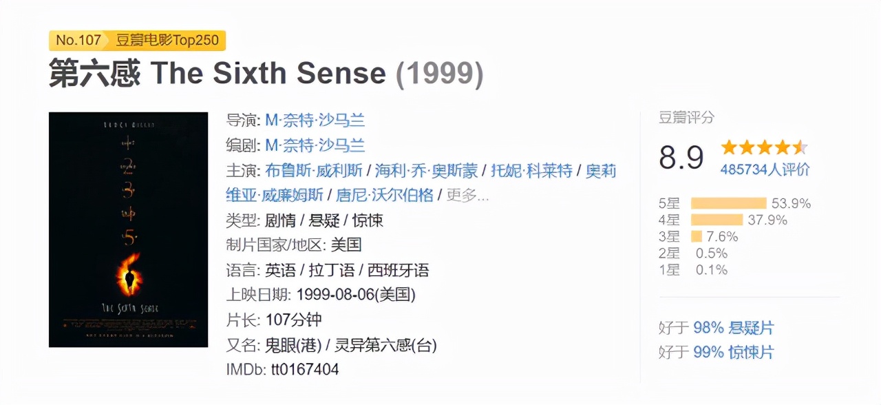 值得看的十部高分悬疑电影,十部最好看的悬疑片推荐