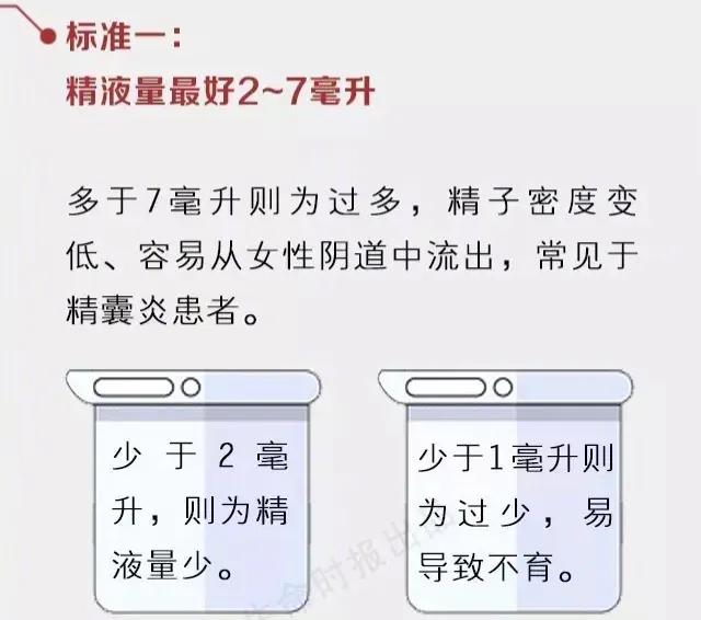 奖励可达5000元！精子合格率不到20%各地紧急发布捐精倡议书