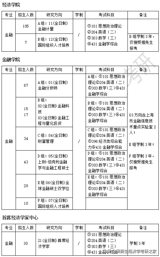 上海财经大学金融计量专硕参考书,上海财经大学金融专硕复习题