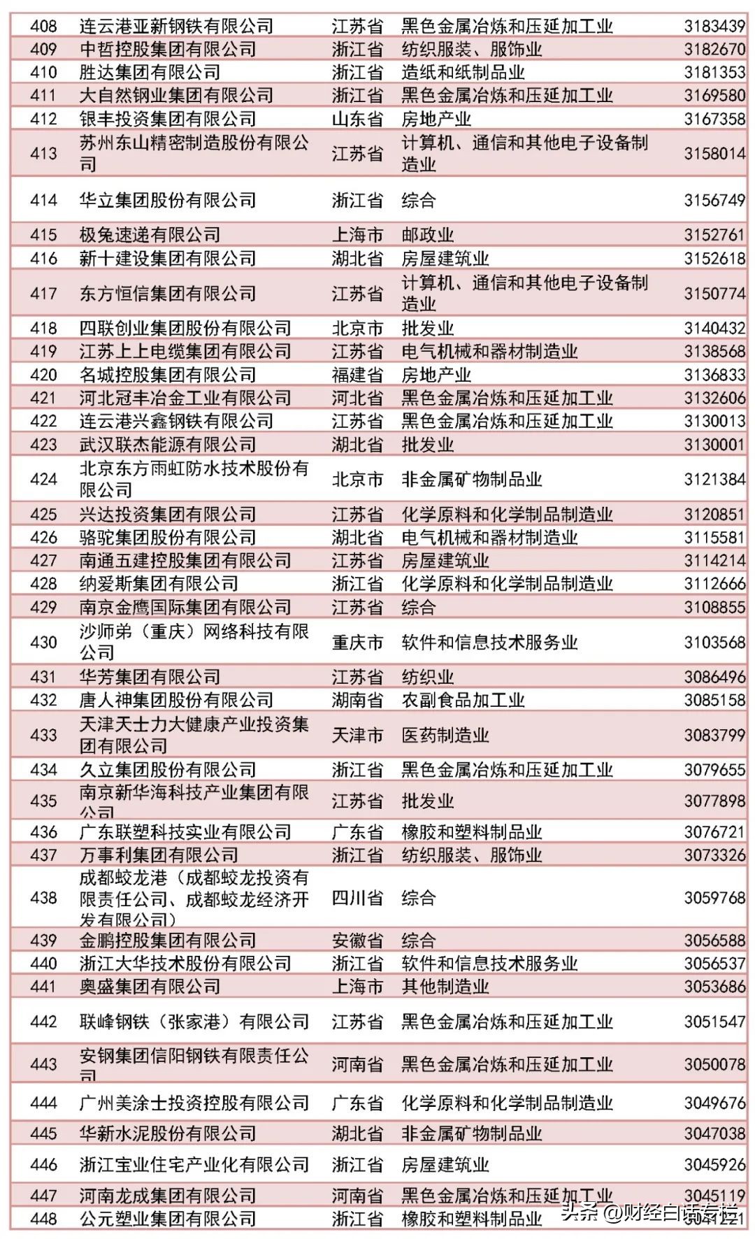 浙江那么强吗,浙江很强吗