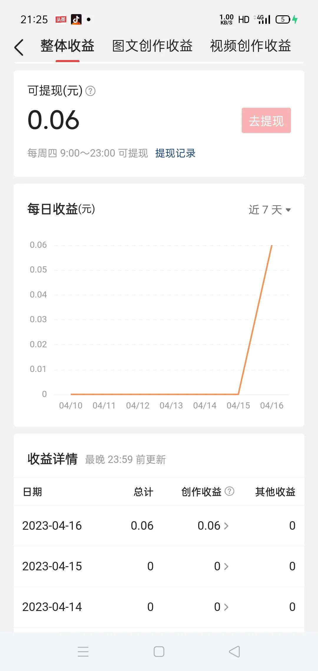 鏉ュご鏉″湪鍝噷鍐欐枃绔犲彲浠ユ湁鏀剁泭,鍒板ご鏉′笂鍙戣〃鏂囩珷鏈夋敹鐩婂悧