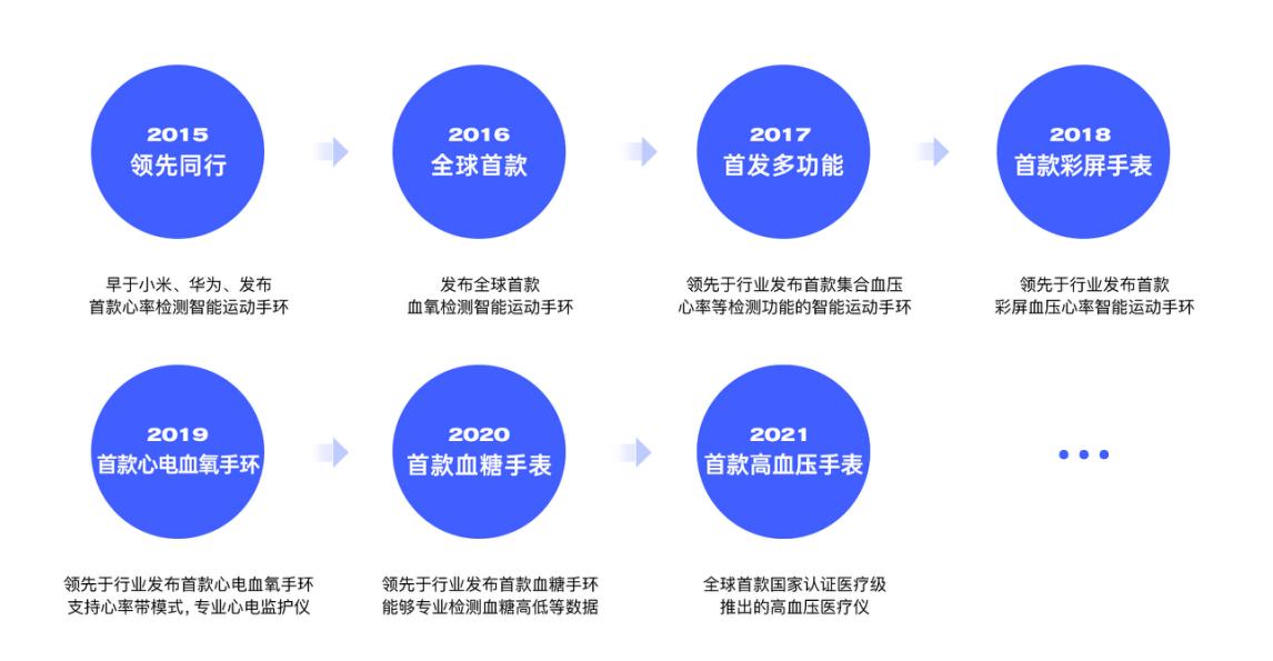 2022智能手表销量排行榜前十名,2022智能手表排行榜第一名
